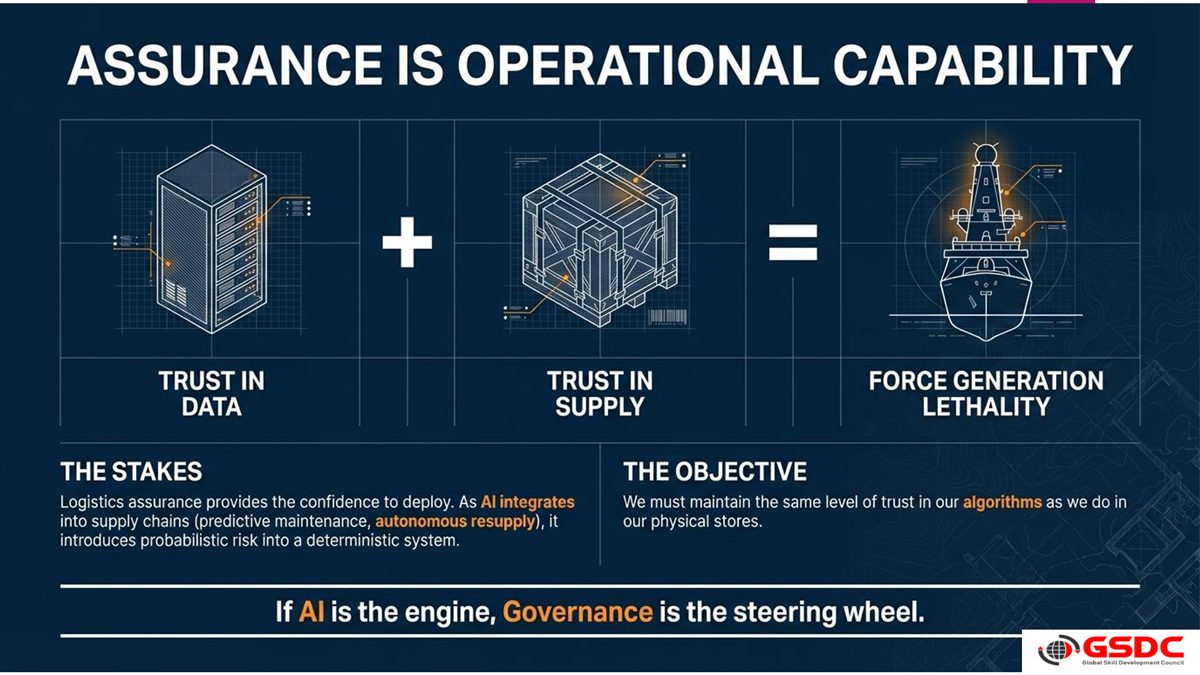 Diagram: trust in data plus trust in supply equals force generation and lethality; the same logic applies to trust in algorithms