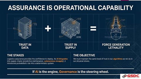 Engineering Trust: Assurance When the Human Leaves the Point of Work